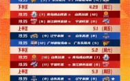 bob半岛体育-CBA公布季后赛12进8赛程：4月28日山东vs辽宁、广东vs广州